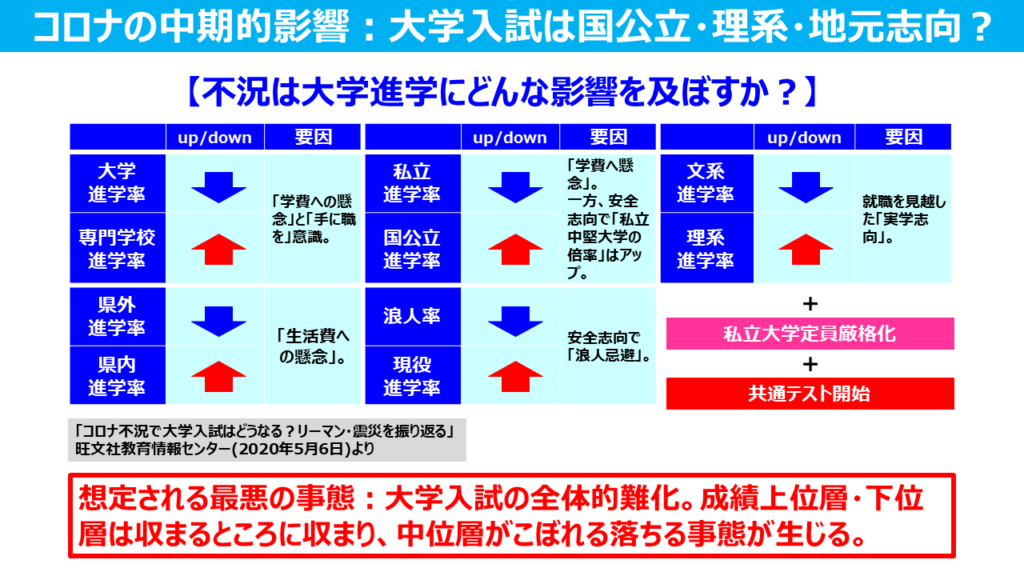 コロナで 国公立大学 理系学部 が格段に難しくなる 福岡市西区姪浜の個別指導塾ジャンプアップ